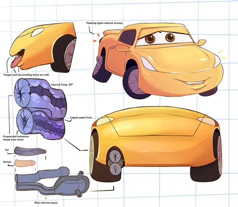 cars rule 34|Rule 34 / car.